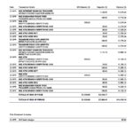Australia ANZ bank statement, Word and PDF template, 5 pages