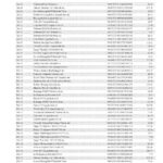 Australia Suncorp bank card account statement, Word and PDF template, 5 pages