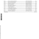 Australia Suncorp bank card account statement, Word and PDF template, 5 pages