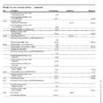 Canada Royal Bank of Canada (RBC) bank statement template in Word and PDF format (4 pages)