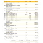 Australia Commonwealth bank statement template in Word and PDF format (3 pages), version 2
