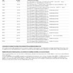 Australia BECU bank statement Word and PDF template, 2 pages