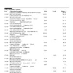 Australia Bank of Melbourne bank account statement, Word and PDF template, 6 pages