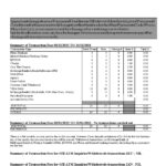 Australia Bank of Melbourne bank account statement, Word and PDF template, 6 pages