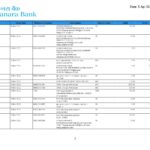 India Canara bank statement, Word and PDF template, 5 pages