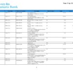 India Canara bank statement, Word and PDF template, 5 pages