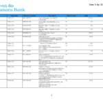 India Canara bank statement, Word and PDF template, 5 pages