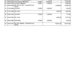 India United Bank of India bank statement, Word and PDF template, 2 pages
