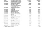 South Africa ABSA bank statement easy to fill template in Word and PDF format (9 pages)